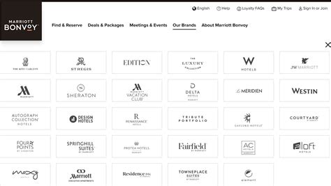 list of marriott hotels|Full List of Marriott Hotel Brands (Interactive Map) .